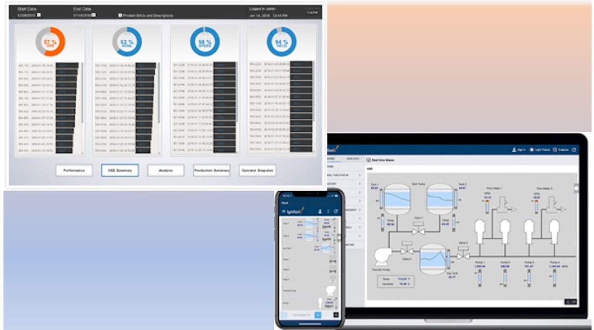 Inductive Automation&apos;s Ignition SCADA screenshot (right) and a Sepasoft MES screenshot.