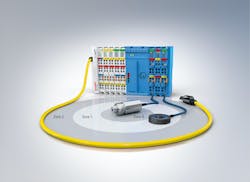 Beckhoff EtherCAT terminals. Beckhoff EtherCAT terminals.