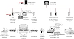 Partial Emerald 66 architecture. Partial Emerald 66 architecture.
