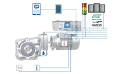 Condition Monitoring works in a variety of ways with an integrated PLC and ability to process data from analog, digital, and virtual sensors.