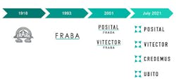 press相片FrabaRebranding