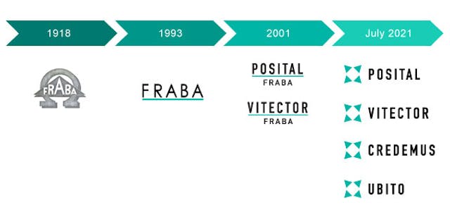 press相片FrabaRebranding