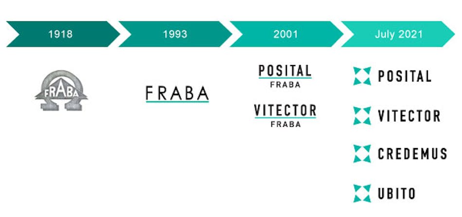 press相片FrabaRebranding