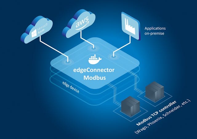 edgeConnector Modbus supports innovative industrial edge solutions. (Source: Softing Industrial)