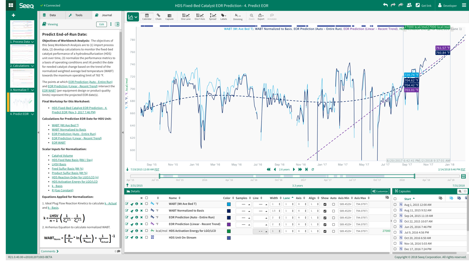 Modern advanced analytics applications empower engineers to directly interact with data of interest to create insights quickly enough to optimize production outcomes. Source: Seeq