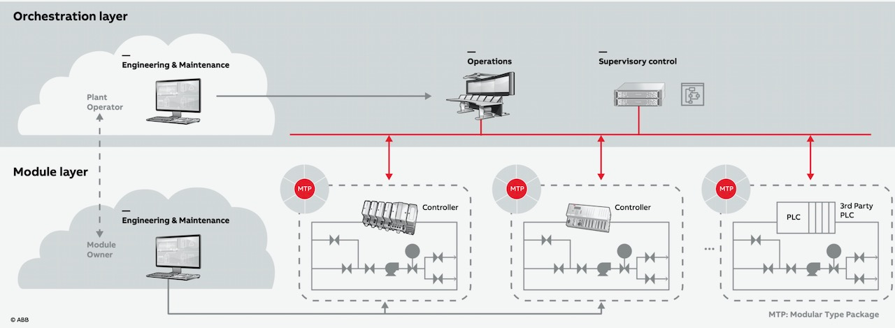 Automation System Architecture Chubu Electric Power Co.,Inc. | IEC