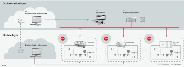 Automation Modular Structure Automation System Architecture Chubu Electric Power Co.,Inc. | IEC