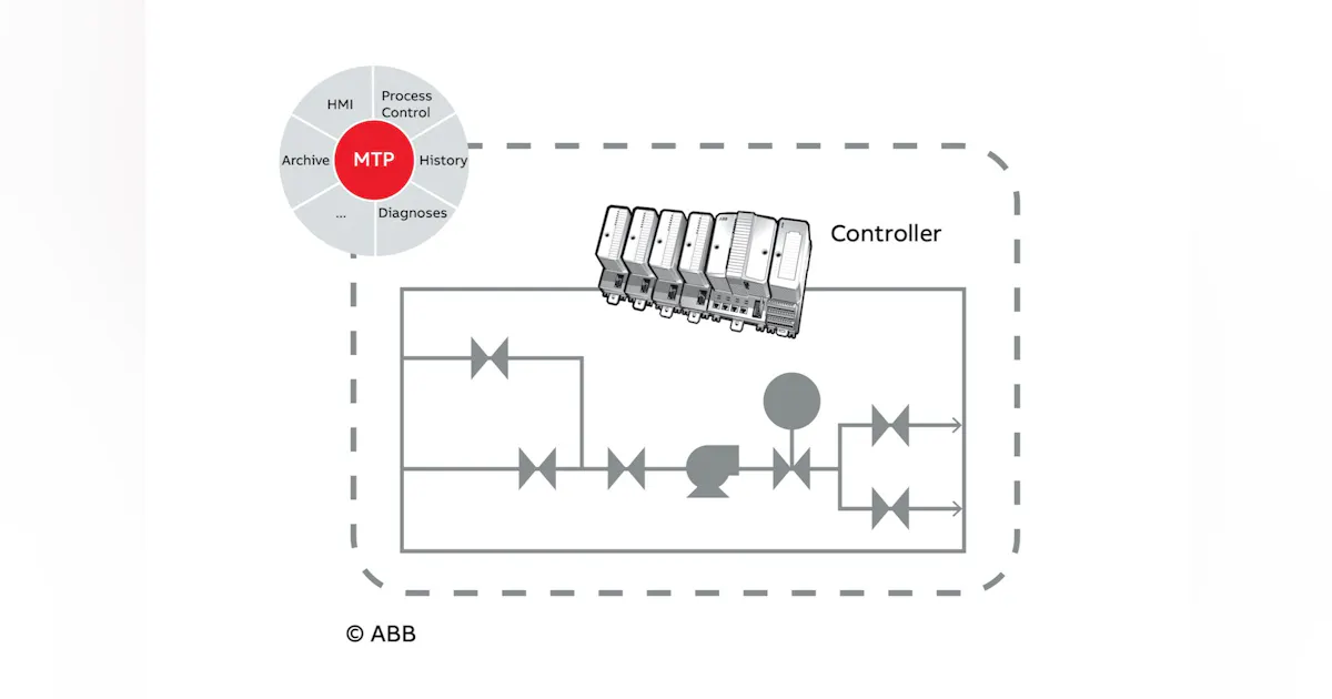Is the Future of Automation Modular? | Automation World