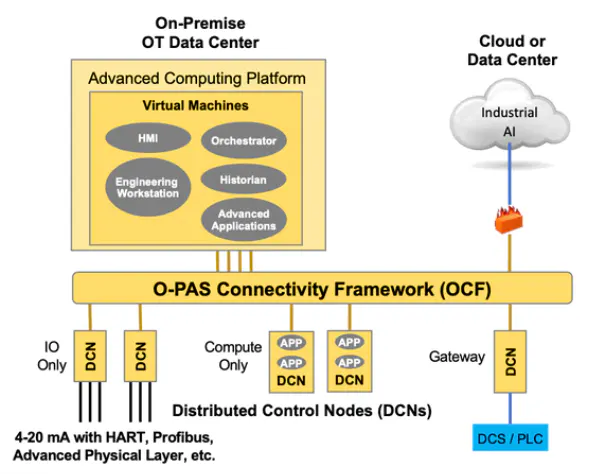 Open Automation Process Systems Industrial Control System for Open Process Automation | Automation World