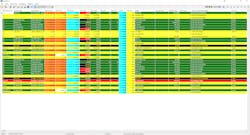 DelmiaWorks’ RealTime manufacturing monitoring and data collection tools track all aspects of production, automatically updating ERP modules with finished product counts and quality data. Image Courtesy of Dassault Systemes DelmiaWorks’ RealTime manufacturing monitoring and data collection tools track all aspects of production, automatically updating ERP modules with finished product counts and quality data. Image Courtesy of Dassault Systemes