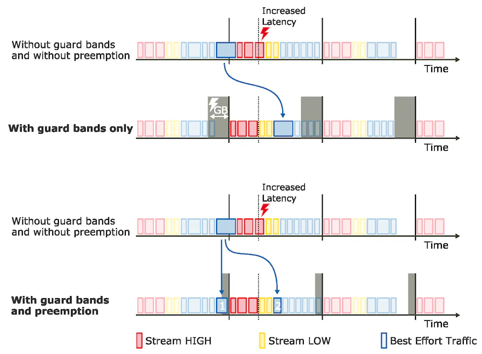 A Deep Dive into Time-Sensitive Networking | Automation World