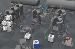 Figure 1 – Batch Process Figure 1 – Batch Process