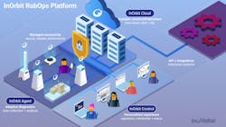 The inOrbit cloud-based robot management platform is built with encryption at every level, role-based control, and includes APIs to integrate with existing systems. The inOrbit cloud-based robot management platform is built with encryption at every level, role-based control, and includes APIs to integrate with existing systems.