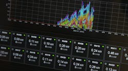 The use of remote access technology to aggregate manufacturing intelligence for use by plant managers and corporate executives is expected to grow in the years to come. The use of remote access technology to aggregate manufacturing intelligence for use by plant managers and corporate executives is expected to grow in the years to come.