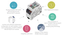 899639 01 Pr Clog Ba Cnet Router En Internet Features 2 899639 01 Pr Clog Ba Cnet Router En Internet Features 2