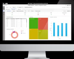 ABB Ability™ Datalyzer Analyzer View ABB Ability™ Datalyzer Analyzer View