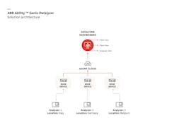 Datalyzer Infographic Datalyzer Infographic