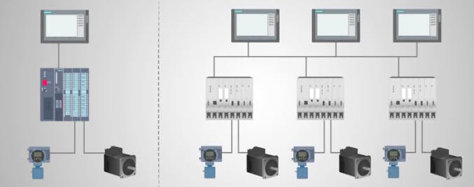 This illustration highlights the control connection differences between a PLC-controlled system (left) and a DCS-controlled system. Source: RealPars