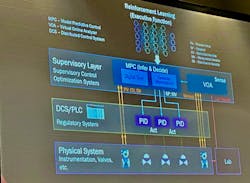 Reynolds' presentation featured a slide explaining Reinforcement Learning within an industrial production construct. Reynolds' presentation featured a slide explaining Reinforcement Learning within an industrial production construct.