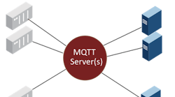 This illustration depicts the MQTT infrastructure. Source: Cirrus Link. This illustration depicts the MQTT infrastructure. Source: Cirrus Link.