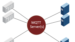 This illustration depicts the MQTT infrastructure. Source: Cirrus Link.