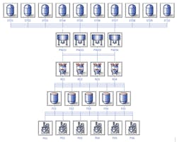 Figure 1 – Sample process Figure 1 – Sample process