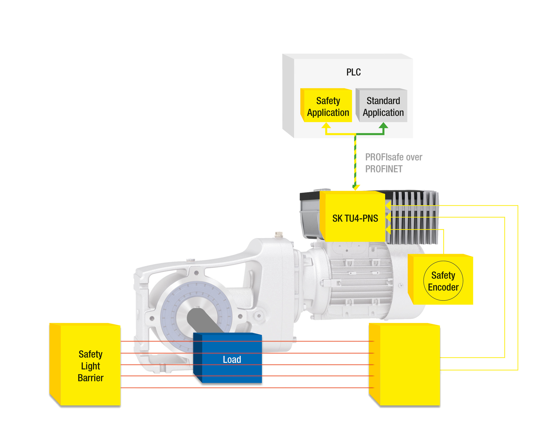 NORD’s PROFIsafe Module Grants Functional Safety To Drive Systems ...