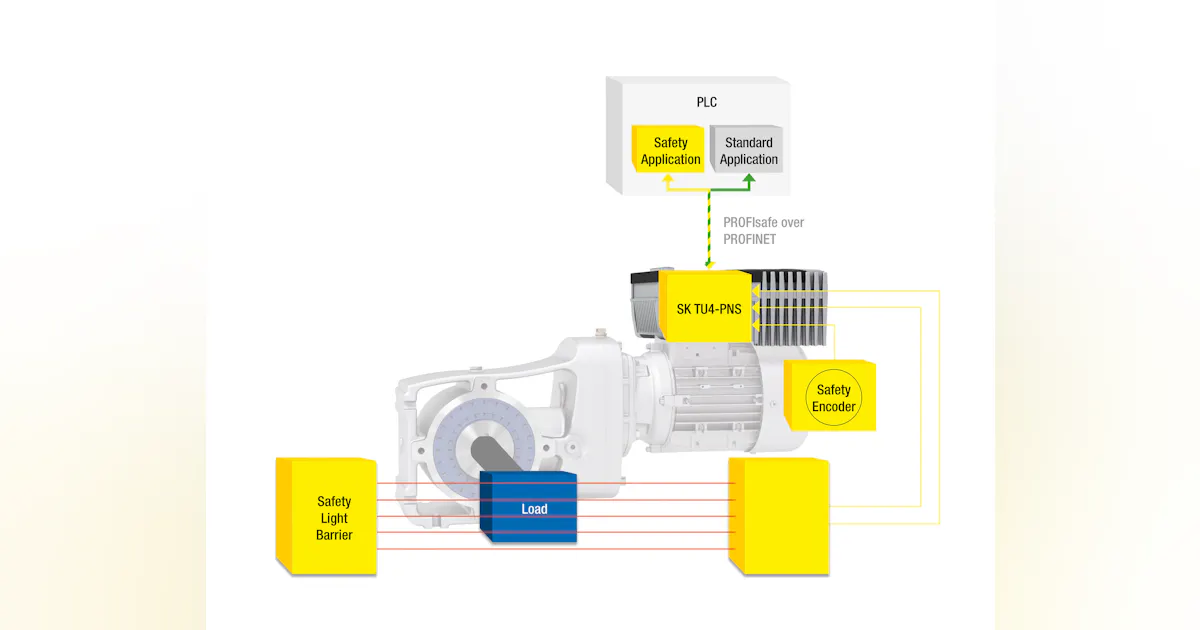 NORD’s PROFIsafe Module Grants Functional Safety to Drive Systems ...