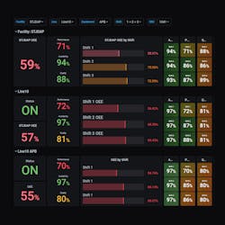 Litmus for OEE is a scalable edge platform that delivers critical data connectivity across assets and data sources to measure OEE and optimize asset performance. Litmus for OEE is a scalable edge platform that delivers critical data connectivity across assets and data sources to measure OEE and optimize asset performance.