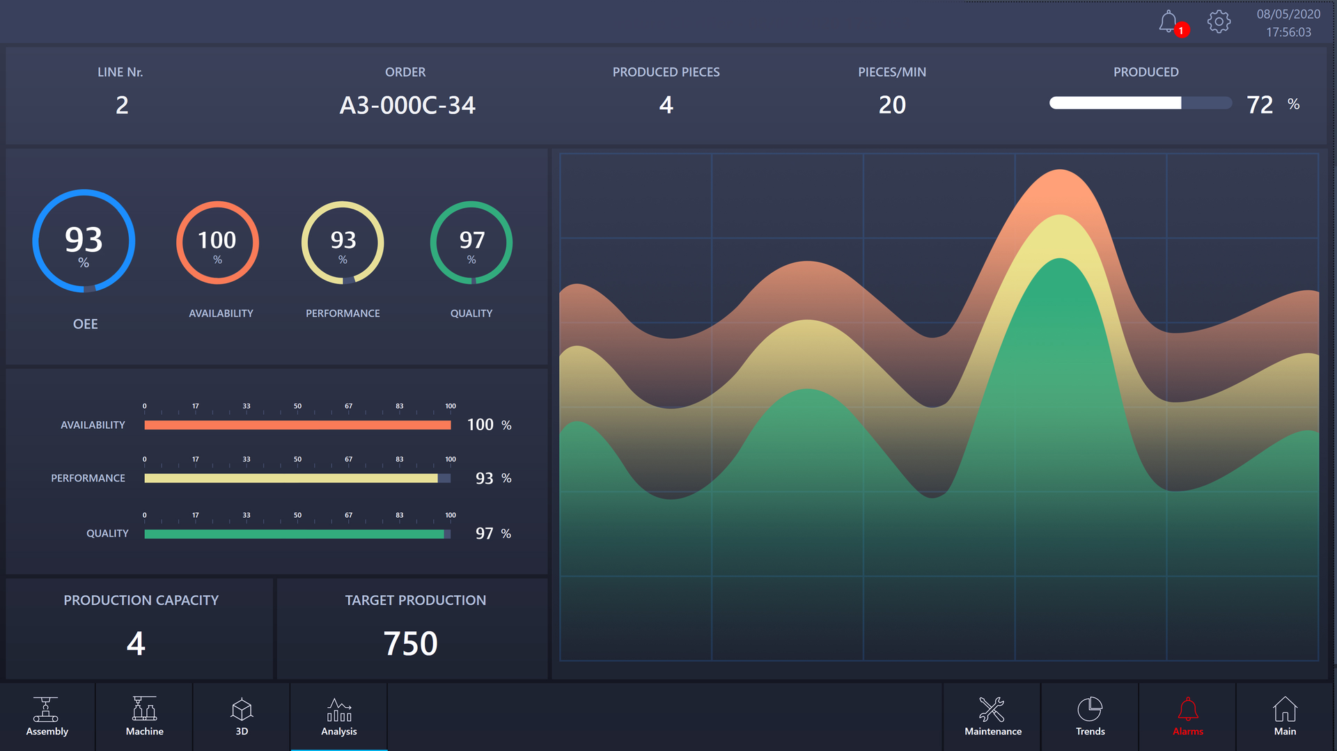 MoviconProleanOEE屏幕截图 RXi边缘分析
