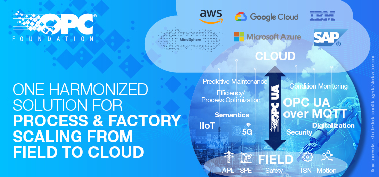 Opc云大革命滑动器750x3502022