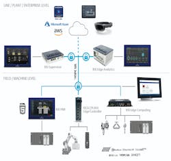 The PACSystems Edge Solutions portfolio offers fit-for-purpose packages to reduce the time spent integrating, developing, and validating IIoT projects. The PACSystems Edge Solutions portfolio offers fit-for-purpose packages to reduce the time spent integrating, developing, and validating IIoT projects.