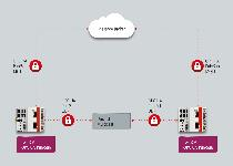 Beckhoff supports the extension of OPC UA with a new TwinCAT 3 software function that includes real-time publisher/subscriber communication.