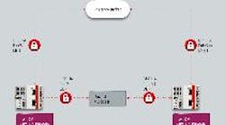 Beckhoff supports the extension of OPC UA with a new TwinCAT 3 software function that includes real-time publisher/subscriber communication. Beckhoff supports the extension of OPC UA with a new TwinCAT 3 software function that includes real-time publisher/subscriber communication.