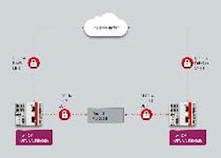 Beckhoff supports the extension of OPC UA with a new TwinCAT 3 software function that includes real-time publisher/subscriber communication. Beckhoff supports the extension of OPC UA with a new TwinCAT 3 software function that includes real-time publisher/subscriber communication.
