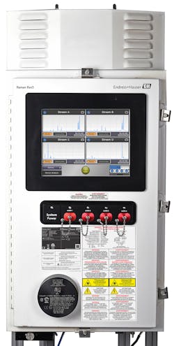 Eh Rxn5 Process Analyzer 620d3c1fd414c Eh Rxn5 Process Analyzer 620d3c1fd414c
