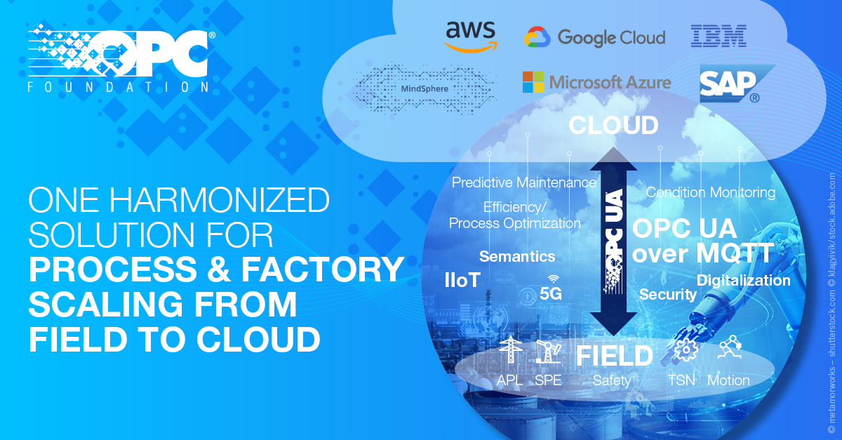 Opc For Cloud Linked In 1200x627 2022