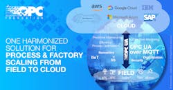 Opc For Cloud Linked In 1200x627 2022 6216eab7b30f7 Opc For Cloud Linked In 1200x627 2022 6216eab7b30f7