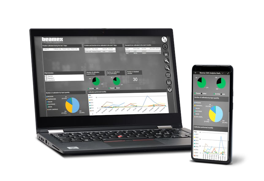 Cmx%20dashboard%20analytics%20v1