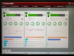PerformOEE's Plantwatch screen shows all plant floor assets and status. PerformOEE's Plantwatch screen shows all plant floor assets and status.