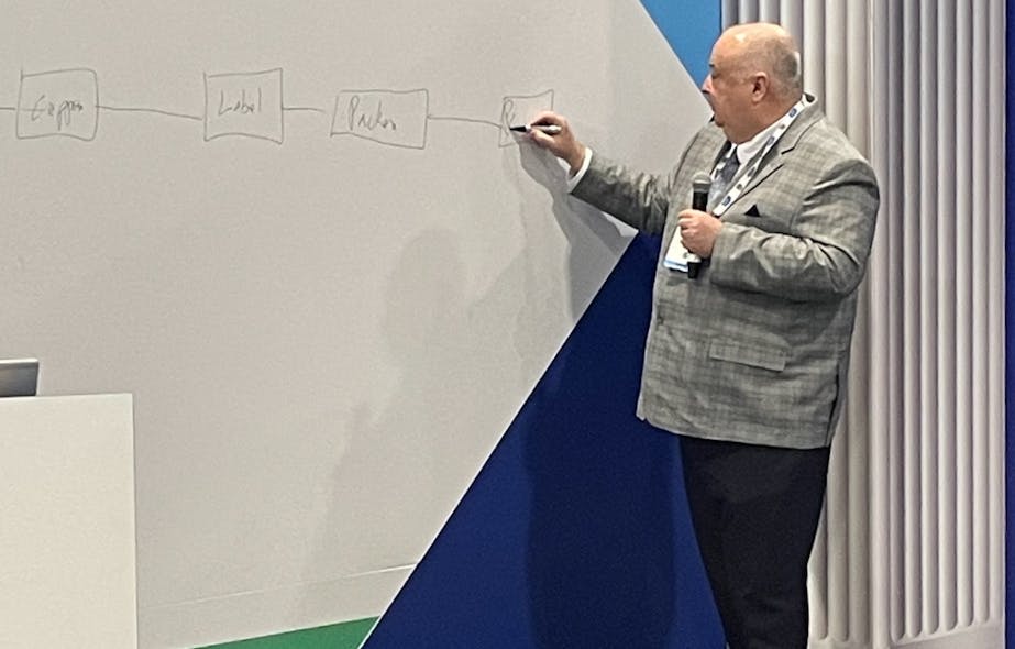 OMAC&apos;s Ron MacDonald takes to the walls of The Forum at PACK EXPO East to illustrate how the PackML standard applies to different pieces of equipment on a packaging line.