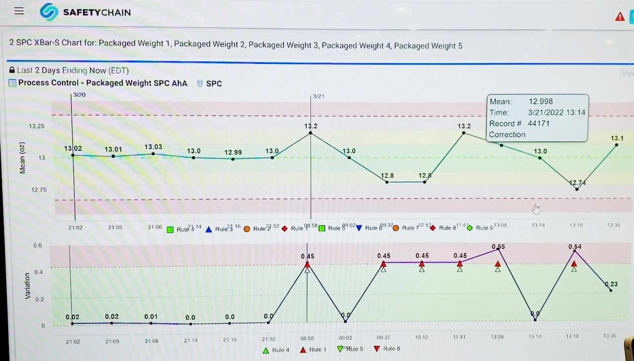 A desktop screen shot of the SafetyChain software showing package weight trends.