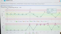 A desktop screen shot of the SafetyChain software showing package weight trends. A desktop screen shot of the SafetyChain software showing package weight trends.