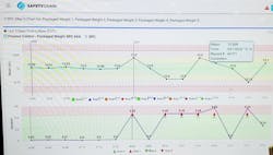 A desktop screen shot of the SafetyChain software showing package weight trends. A desktop screen shot of the SafetyChain software showing package weight trends.