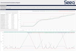 Seeq Cera Week Aws Partner Press Release Image 6227ebf7ecb11 Seeq Cera Week Aws Partner Press Release Image 6227ebf7ecb11