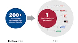 Emerson Improves Device Process Visibility Fieldcomm Group Registration En Us 8016222 Emerson Improves Device Process Visibility Fieldcomm Group Registration En Us 8016222