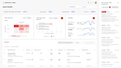 An Asset Health dashboard example from the Honeywell Forge Connected Warehouse software. An Asset Health dashboard example from the Honeywell Forge Connected Warehouse software.