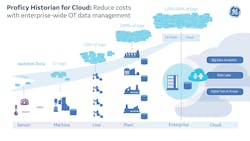 Historian Cloud Ii Historian Cloud Ii