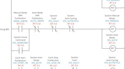 Ladder Diagram example. Source: automationprimer.com Ladder Diagram example. Source: automationprimer.com