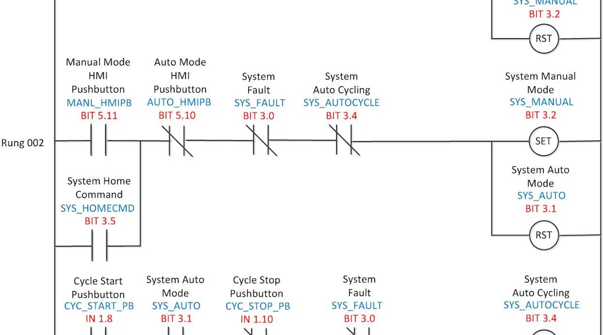 Ladder Diagram example. Source: automationprimer.com
